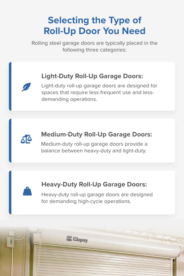 roll up door types